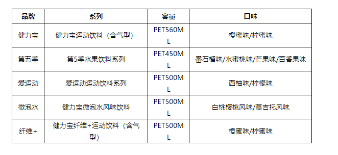 中国股份有限公司