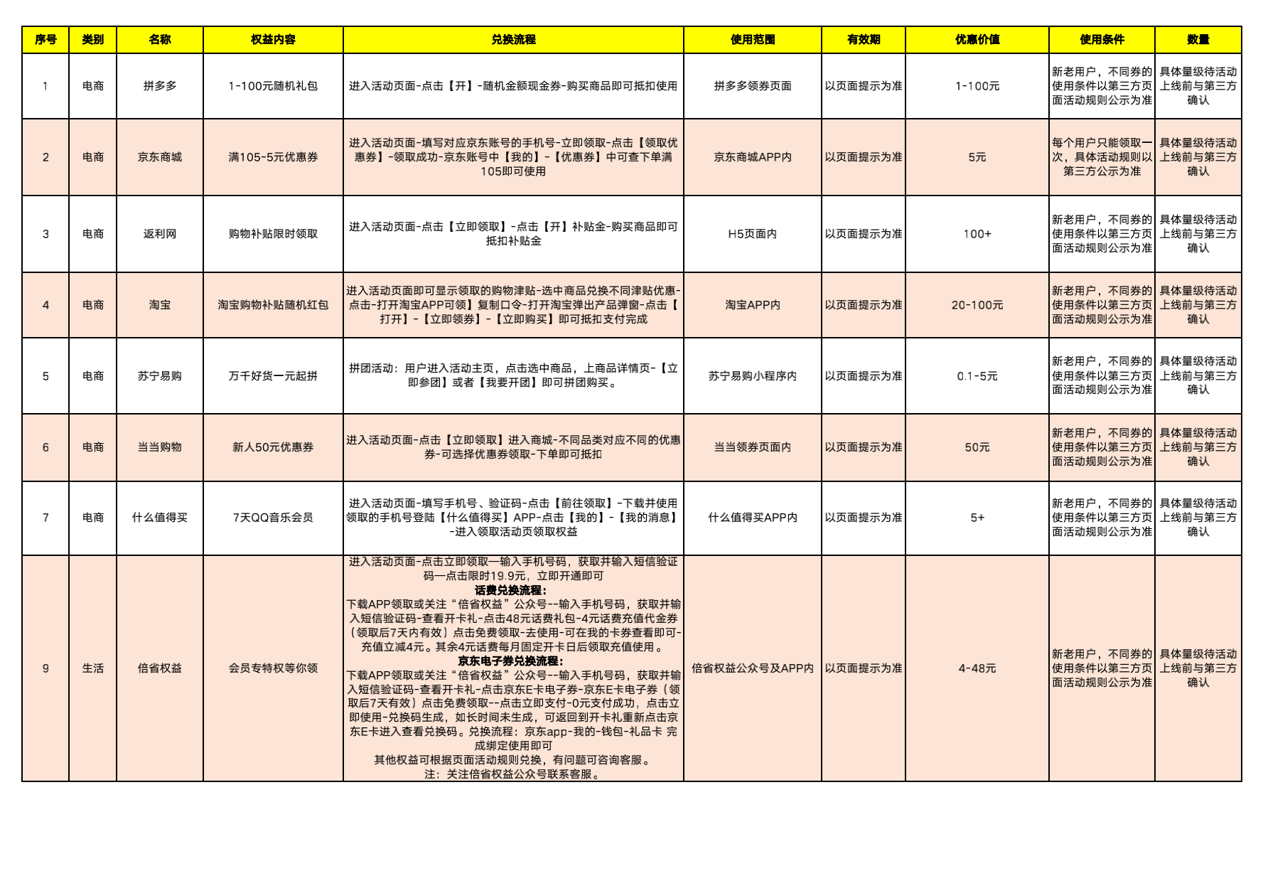 中国股份有限公司春战电子奖兑换流程备案0420_00.png