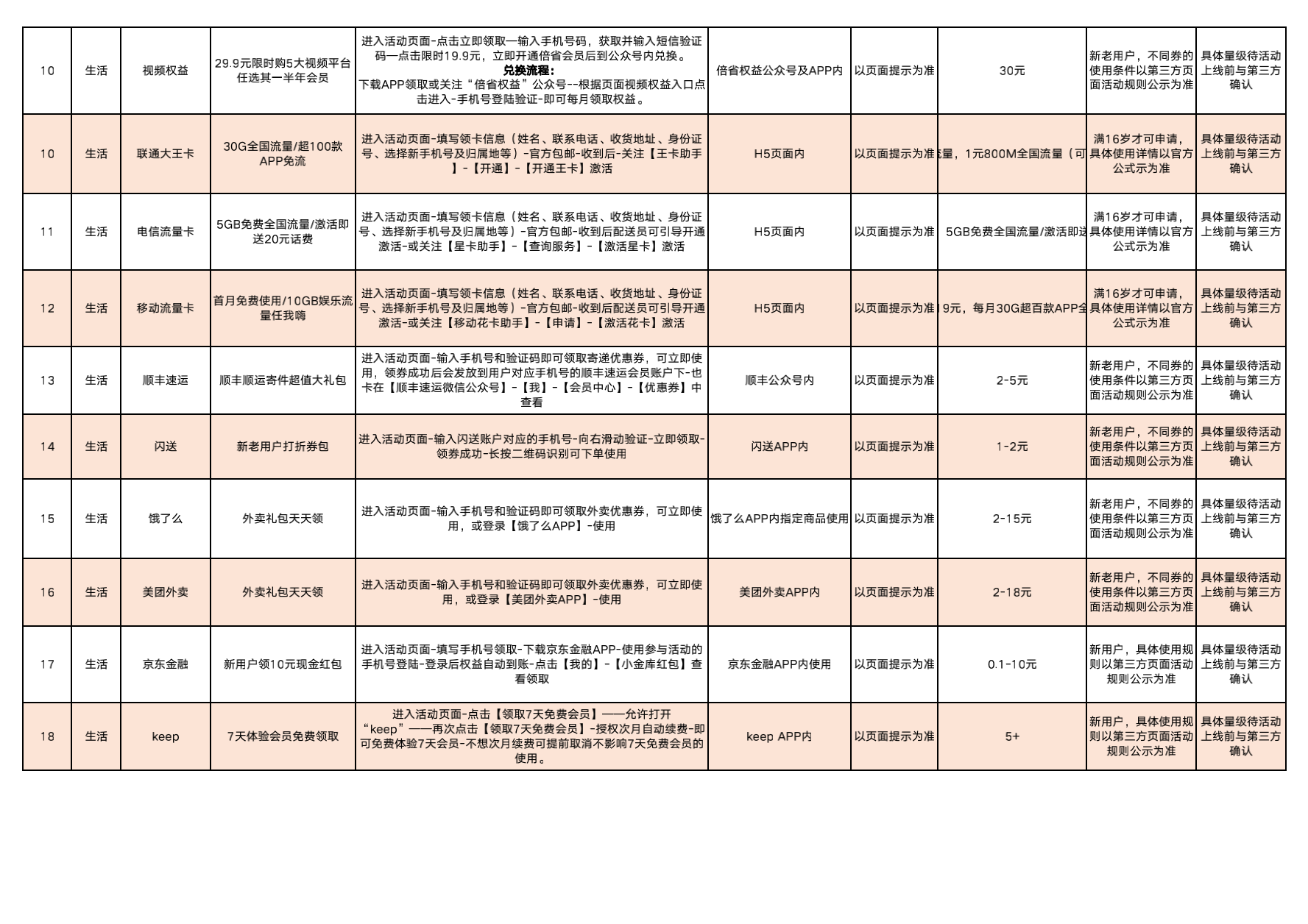 中国股份有限公司春战电子奖兑换流程备案0420_01.png