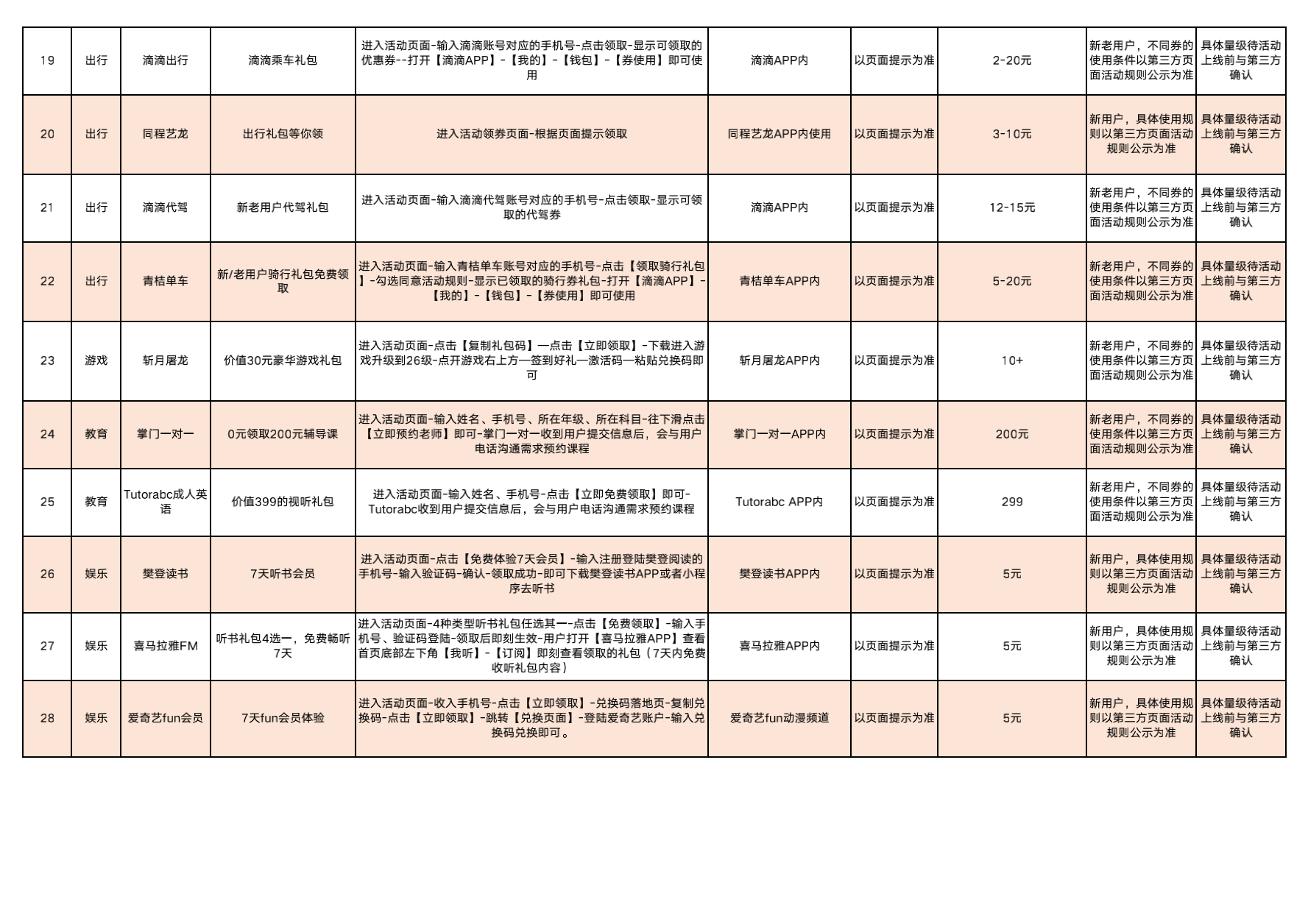 中国股份有限公司春战电子奖兑换流程备案0420_02.png