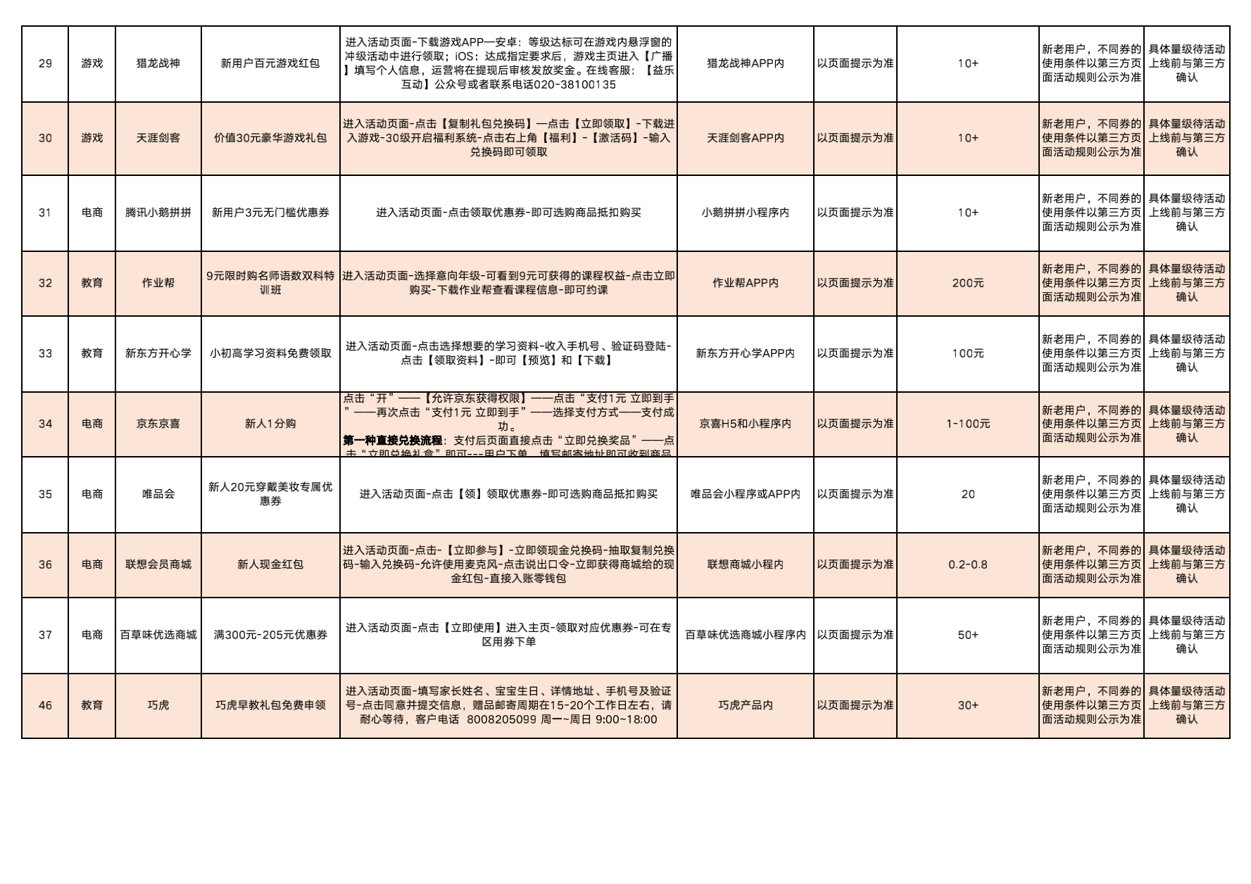 中国股份有限公司春战电子奖兑换流程备案0420_03.png